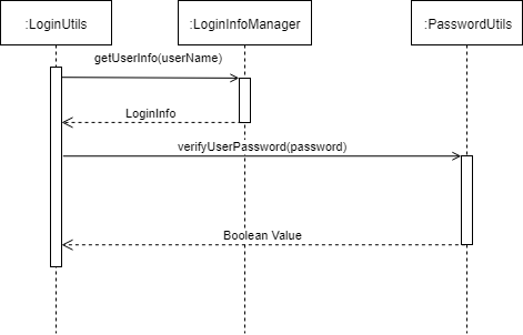 LoginUtils Sequence Diagram