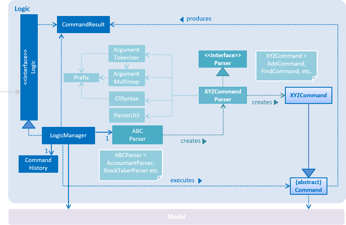 LogicClassDiagram new