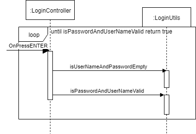 Login sequence diagram