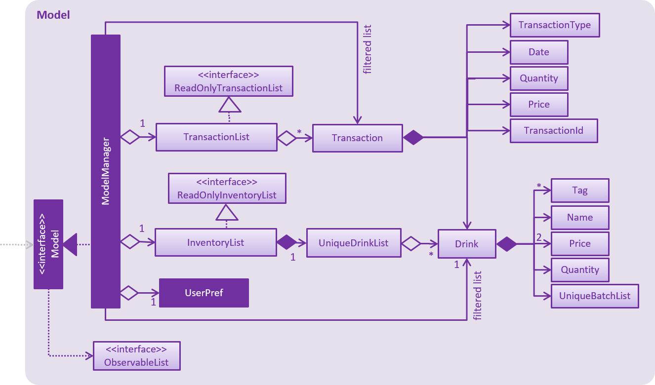 ModelClassDiagram new