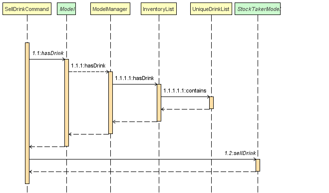 SellCommandSequenceDiagram1