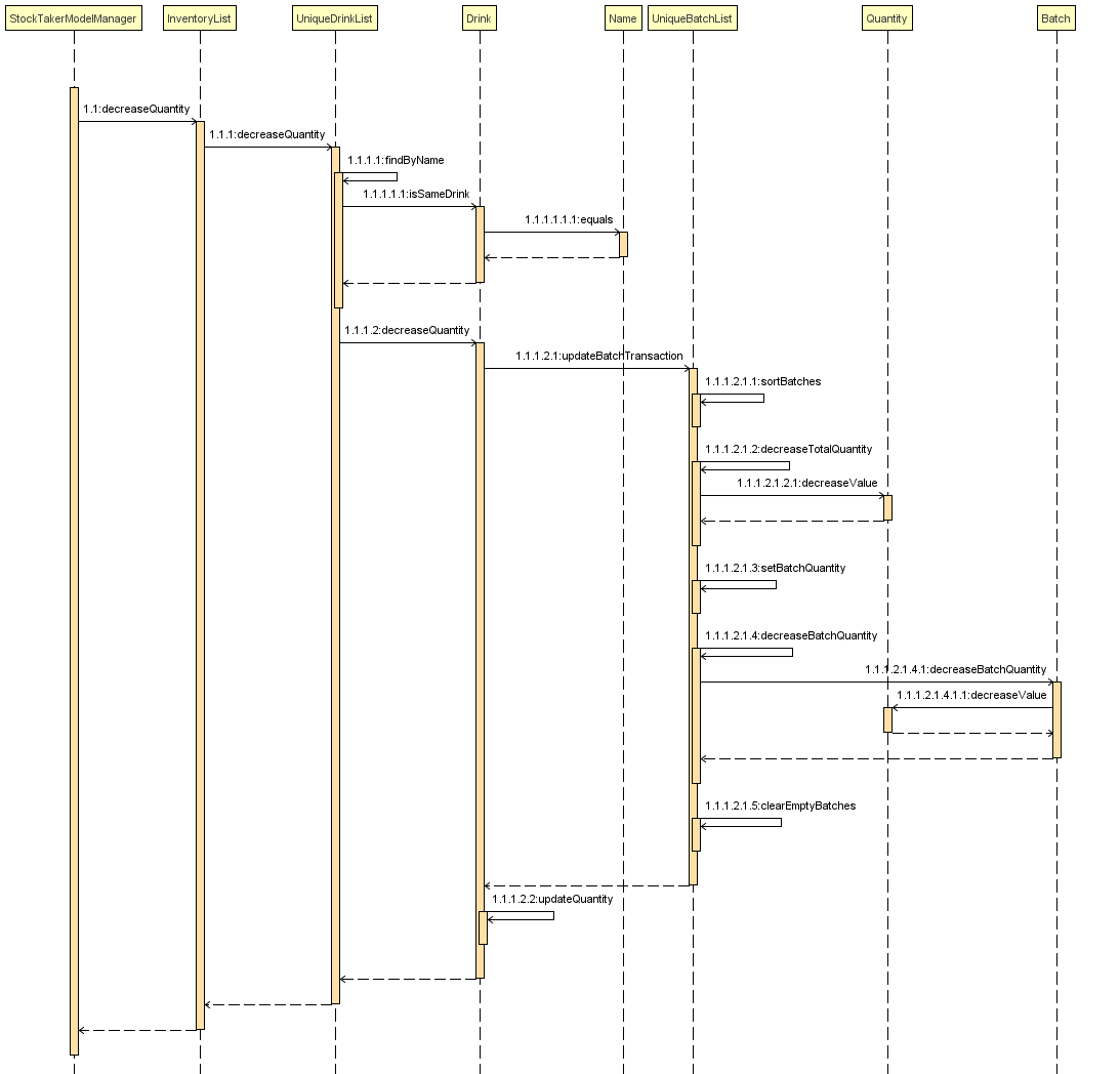 SellCommandSequenceDiagram2