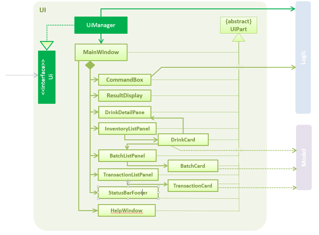 UiClassDiagram